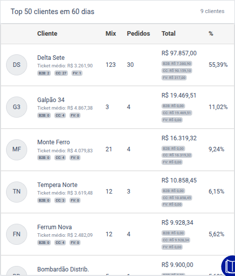 Gráfico Top 50 Clientes